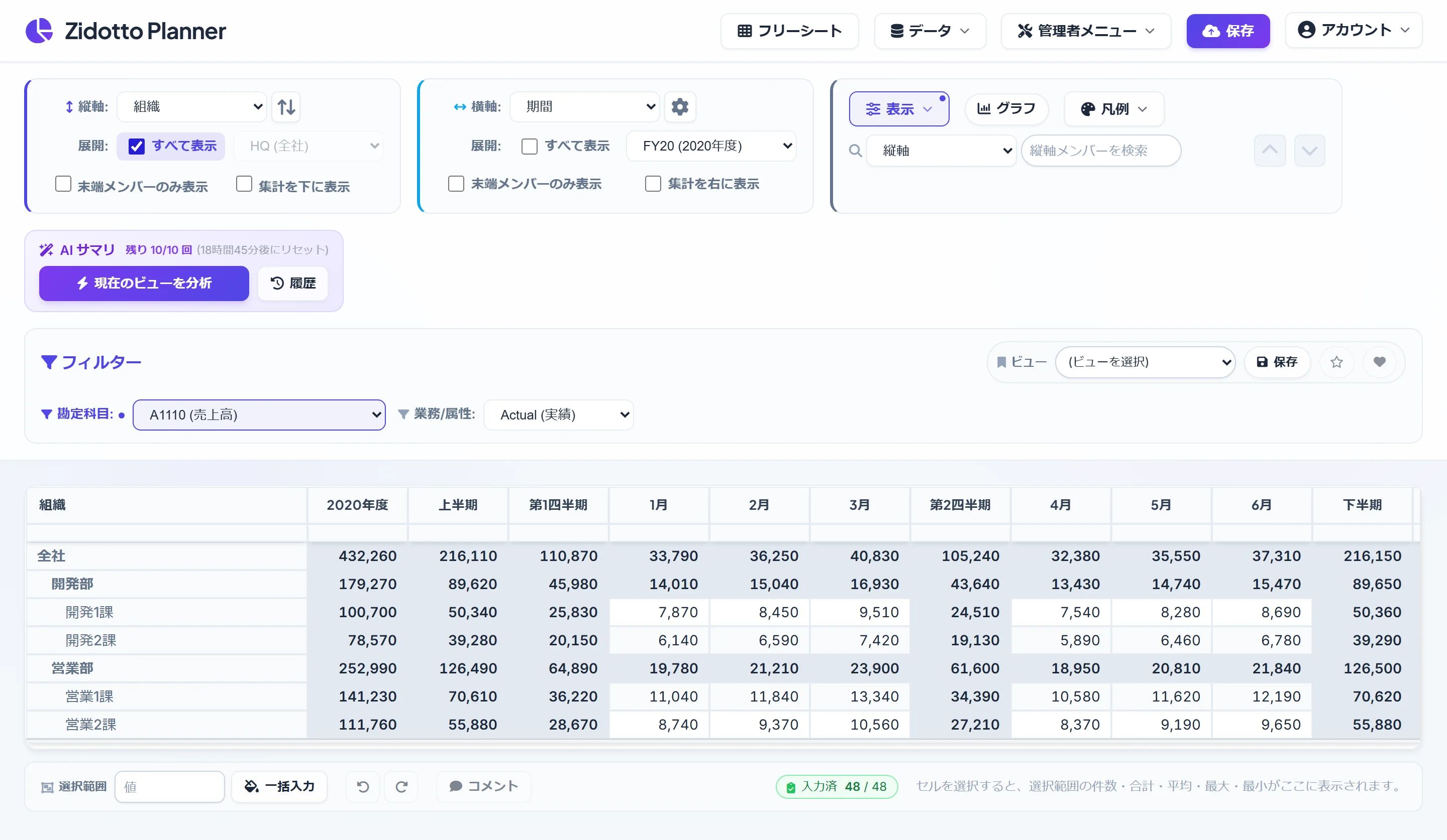 Zidotto の集計画面。縦軸に全社・開発部・開発1課・開発2課・営業部・営業1課・営業2課の階層、横軸に年度・半期・四半期・月を並べ、売上高の実績が階層ごとに集計表示されている。