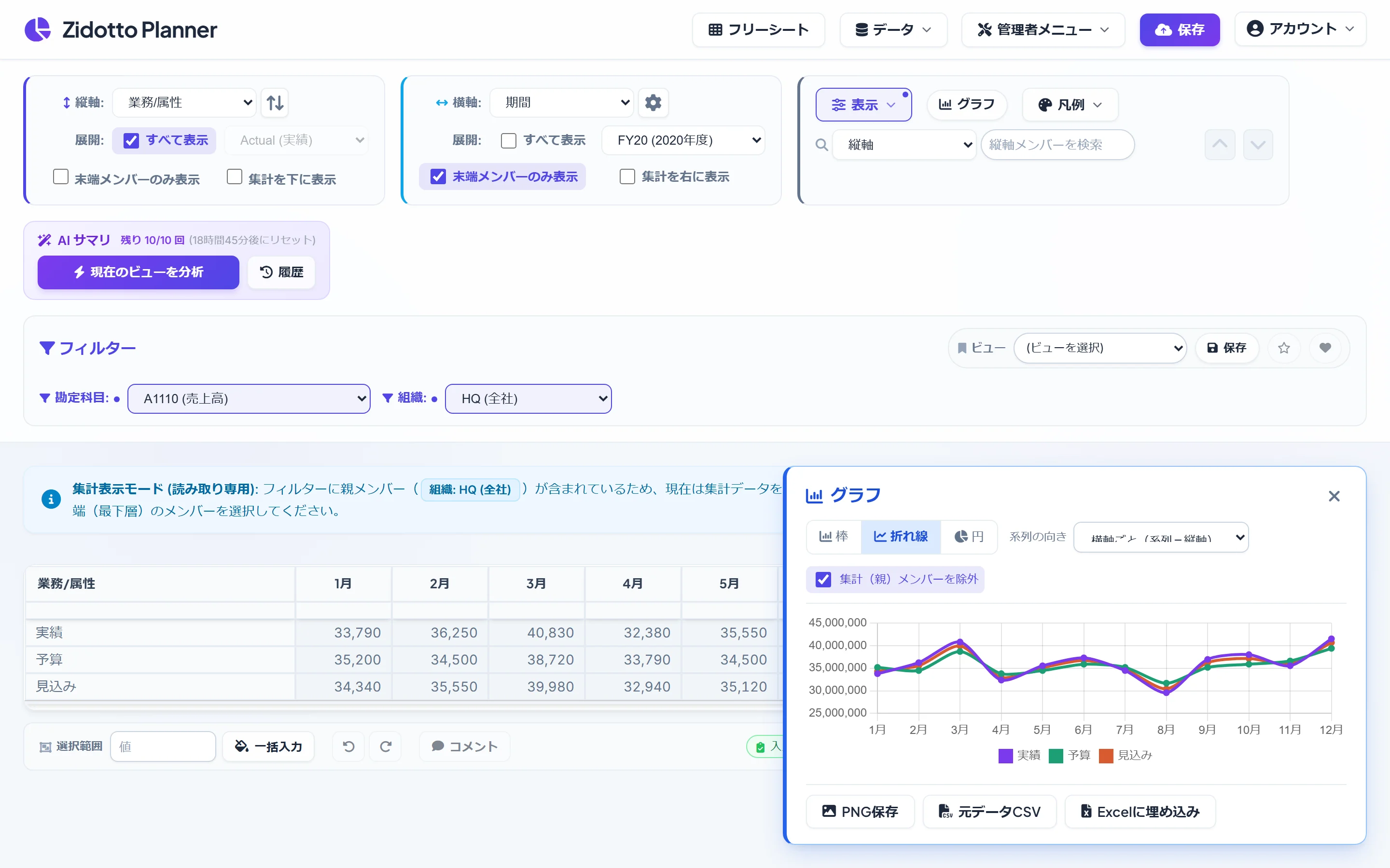 Zidotto のグラフ画面。全社の売上高について、実績・予算・見込みの3系列を1月から12月まで折れ線グラフで表示している。